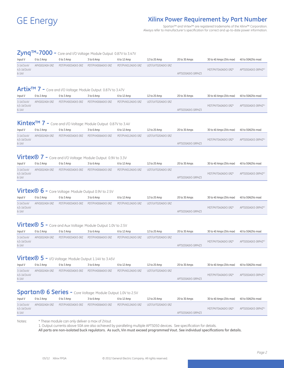 Ge energy, Xilinx power requirement by part number, Zynq™-7000 | Artix™ 7, Kintex™ 7, Virtex® 7, Virtex® 6, Virtex® 5, Spartan® 6 series | GE Industrial Solutions Integrated Power Solutions for DSPs & FPGAs User Manual | Page 2 / 3