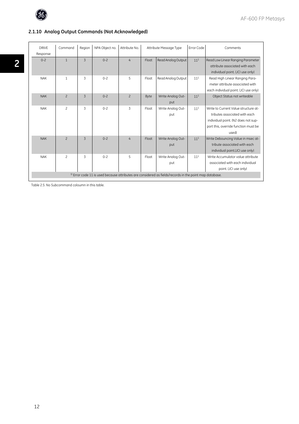 Af-600 fp metasys, 10 analog output commands (not acknowledged) | GE Industrial Solutions AF-600 FP Metasys User Manual | Page 13 / 34