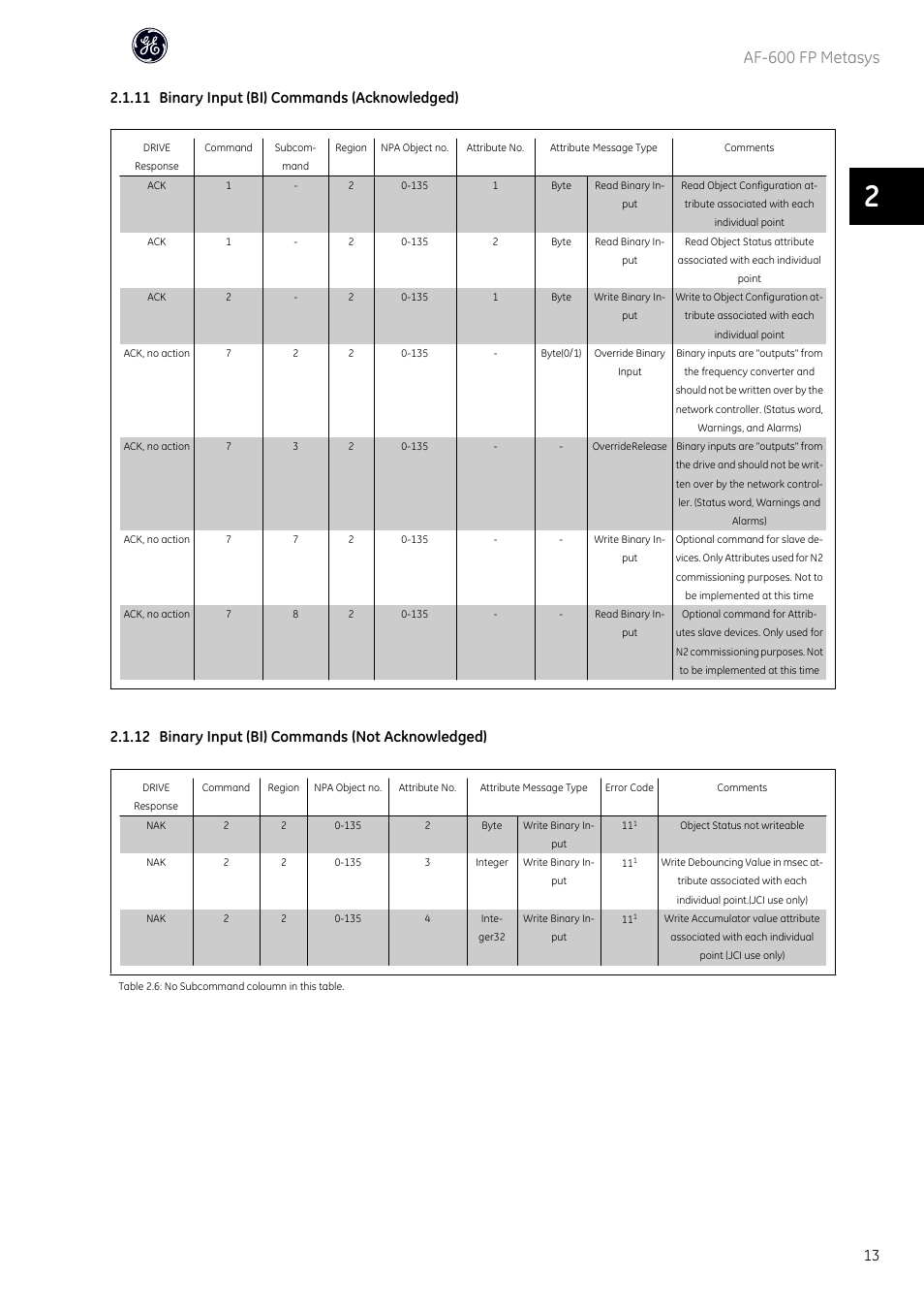 Af-600 fp metasys, 11 binary input (bi) commands (acknowledged), 12 binary input (bi) commands (not acknowledged) | GE Industrial Solutions AF-600 FP Metasys User Manual | Page 14 / 34