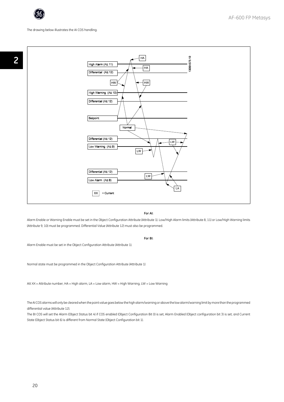 GE Industrial Solutions AF-600 FP Metasys User Manual | Page 21 / 34