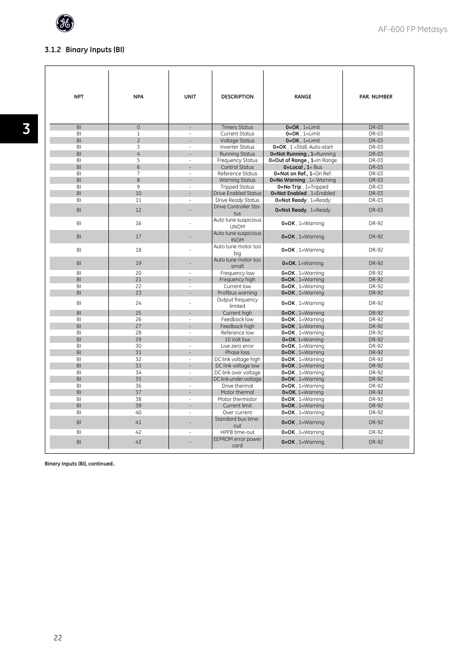 Af-600 fp metasys, 2 binary inputs (bi) | GE Industrial Solutions AF-600 FP Metasys User Manual | Page 23 / 34