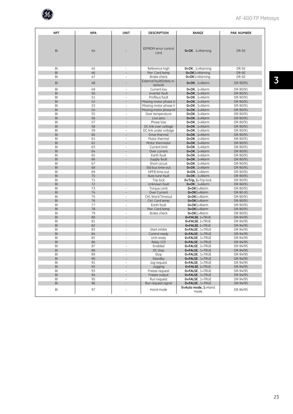 Af-600 fp metasys | GE Industrial Solutions AF-600 FP Metasys User Manual | Page 24 / 34