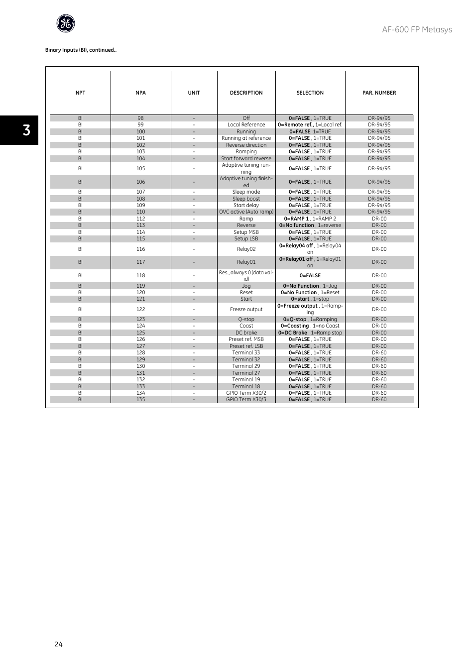 Af-600 fp metasys | GE Industrial Solutions AF-600 FP Metasys User Manual | Page 25 / 34