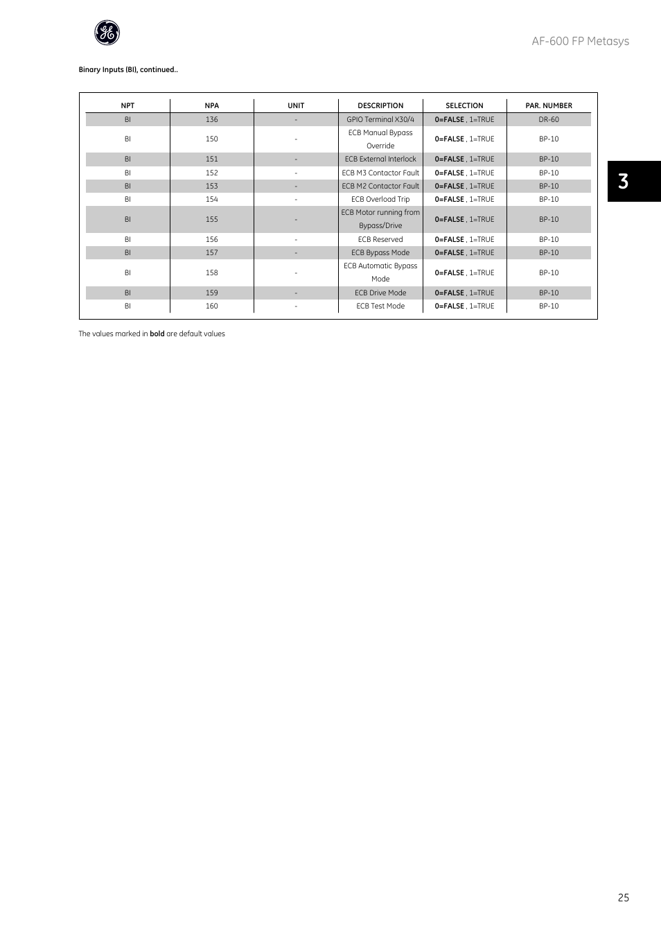 Af-600 fp metasys | GE Industrial Solutions AF-600 FP Metasys User Manual | Page 26 / 34