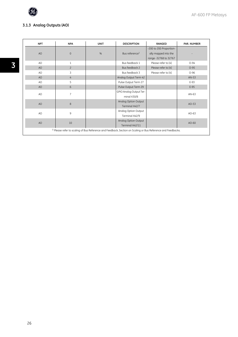 Af-600 fp metasys, 3 analog outputs (ao) | GE Industrial Solutions AF-600 FP Metasys User Manual | Page 27 / 34