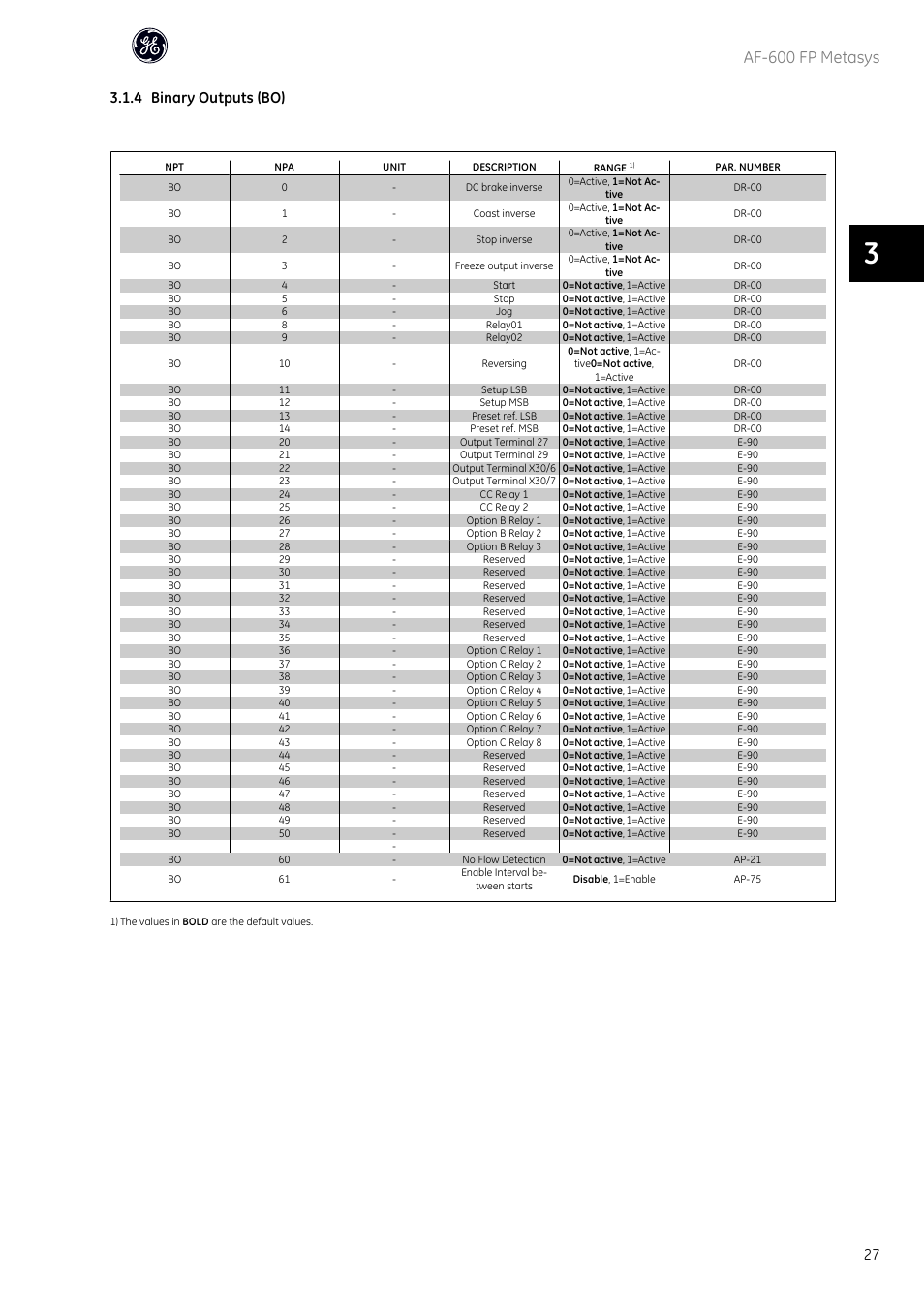 Af-600 fp metasys, 4 binary outputs (bo) | GE Industrial Solutions AF-600 FP Metasys User Manual | Page 28 / 34