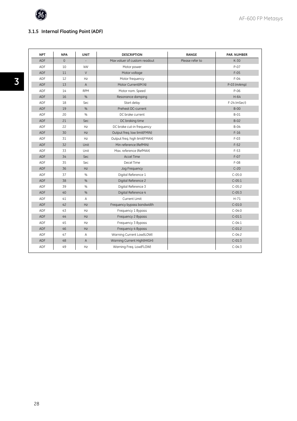 Af-600 fp metasys, 5 internal floating point (adf) | GE Industrial Solutions AF-600 FP Metasys User Manual | Page 29 / 34