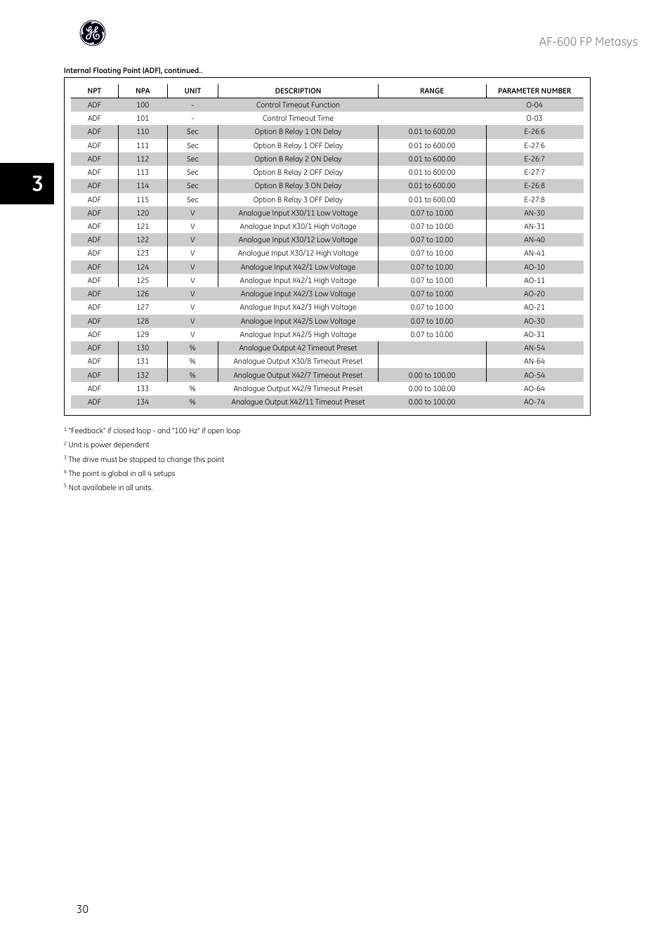 Af-600 fp metasys | GE Industrial Solutions AF-600 FP Metasys User Manual | Page 31 / 34