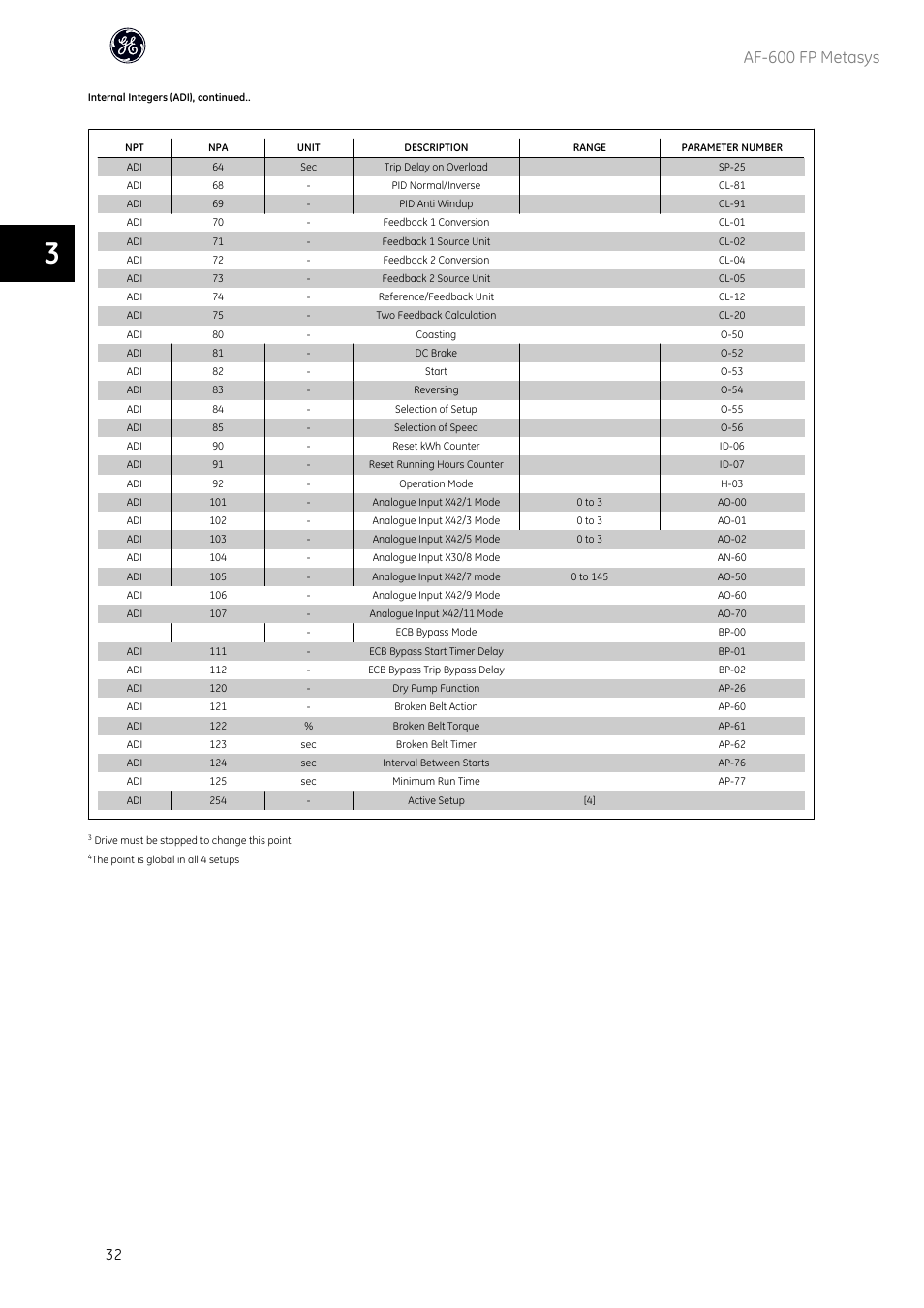 Af-600 fp metasys | GE Industrial Solutions AF-600 FP Metasys User Manual | Page 33 / 34