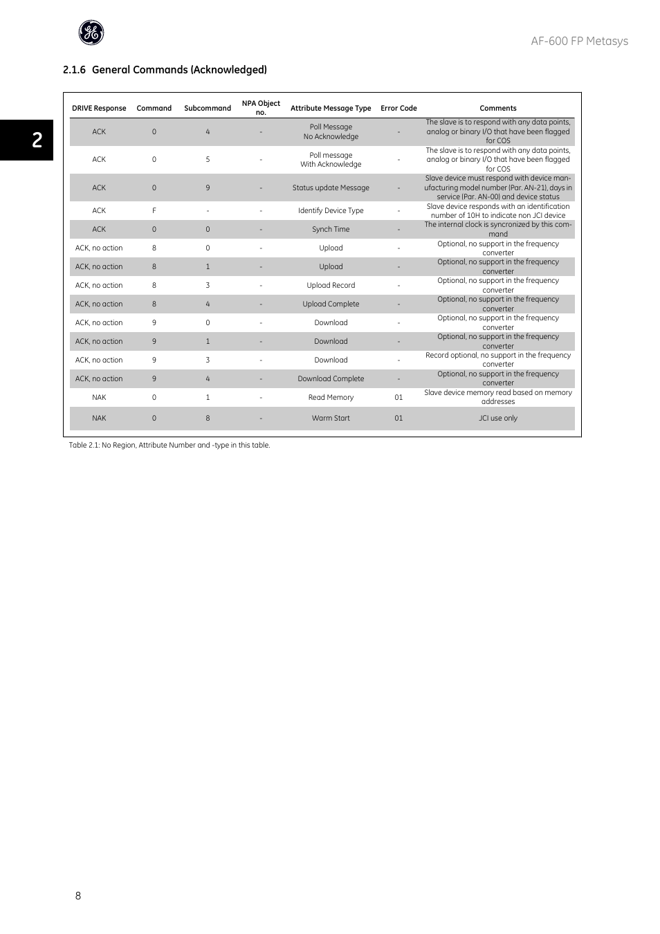 Af-600 fp metasys, 6 general commands (acknowledged) | GE Industrial Solutions AF-600 FP Metasys User Manual | Page 9 / 34