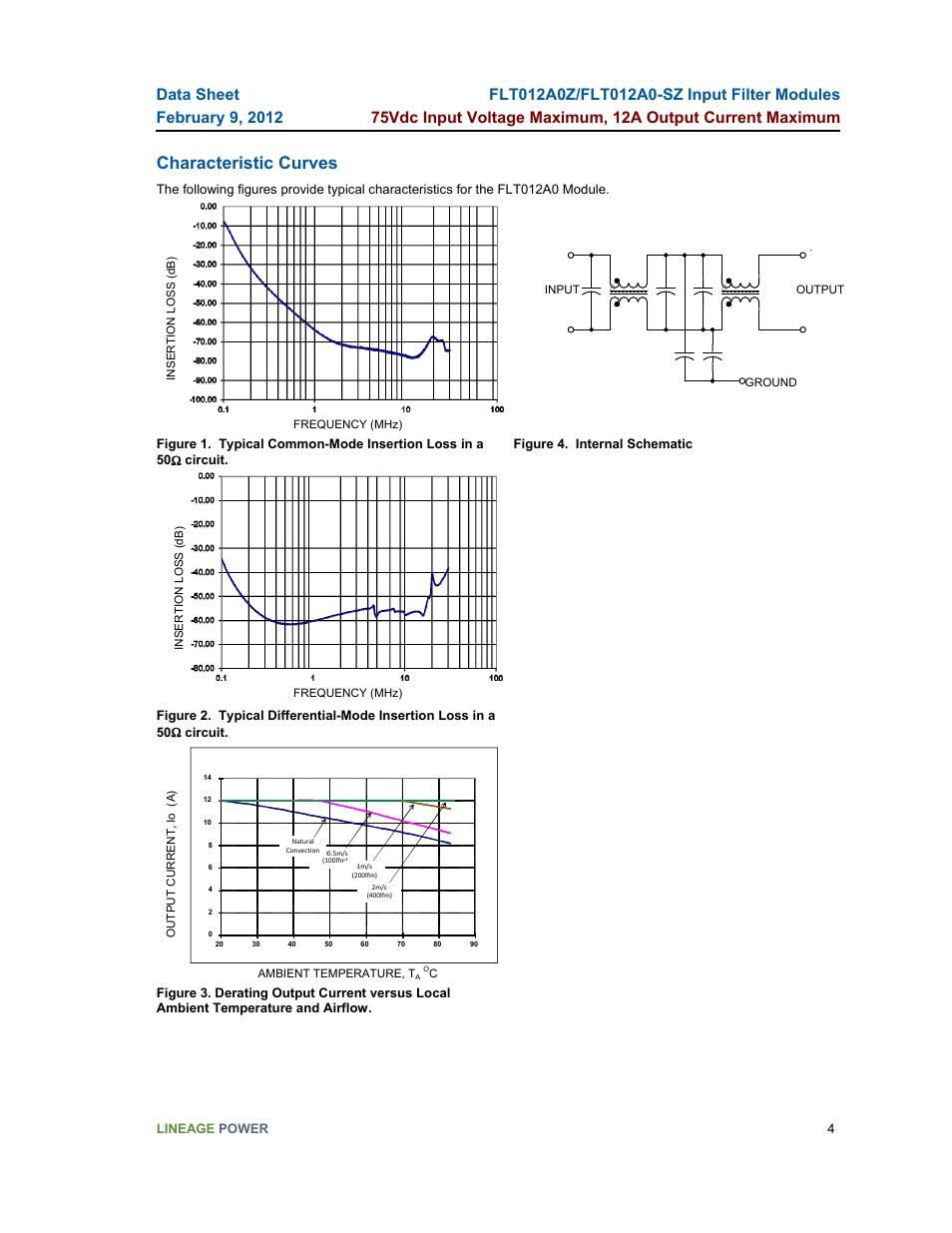 Characteristic curves | GE Industrial Solutions FLT012A0-SZ User Manual | Page 4 / 13