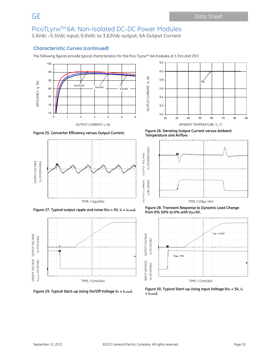 Picotlynx, 6a: non-isolated dc-dc power modules, Data sheet | Characteristic curves (continued) | GE Industrial Solutions PicoTLynx 6A User Manual | Page 10 / 23