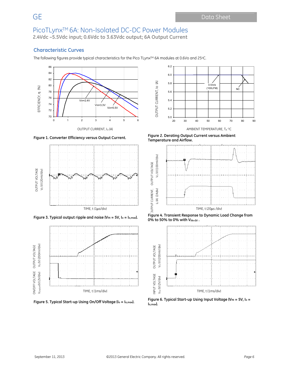 Picotlynx, 6a: non-isolated dc-dc power modules, Data sheet | Characteristic curves | GE Industrial Solutions PicoTLynx 6A User Manual | Page 6 / 23