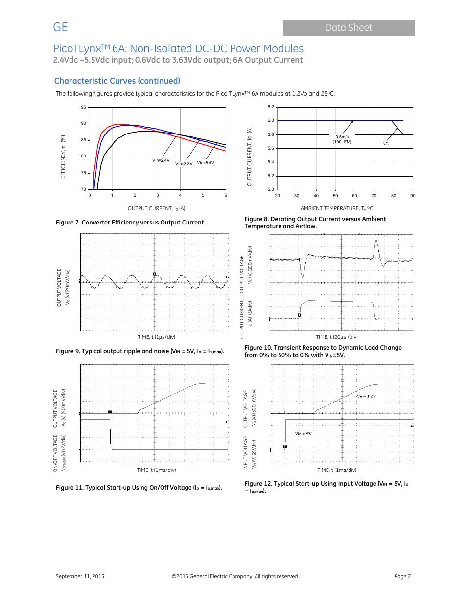 Picotlynx, 6a: non-isolated dc-dc power modules, Data sheet | Characteristic curves (continued) | GE Industrial Solutions PicoTLynx 6A User Manual | Page 7 / 23