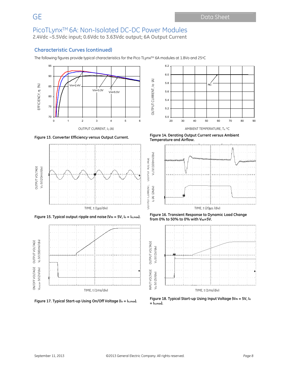 Picotlynx, 6a: non-isolated dc-dc power modules, Data sheet | Characteristic curves (continued) | GE Industrial Solutions PicoTLynx 6A User Manual | Page 8 / 23