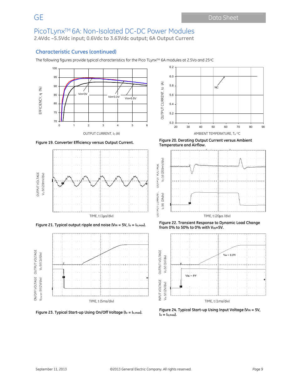 Picotlynx, 6a: non-isolated dc-dc power modules, Data sheet | Characteristic curves (continued) | GE Industrial Solutions PicoTLynx 6A User Manual | Page 9 / 23