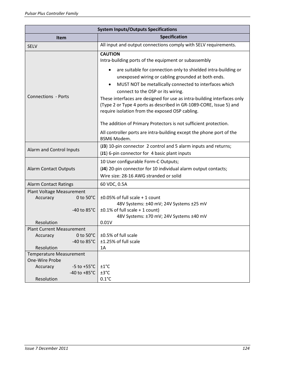 GE Industrial Solutions Pulsar Plus Controller User Manual | Page 124 / 196