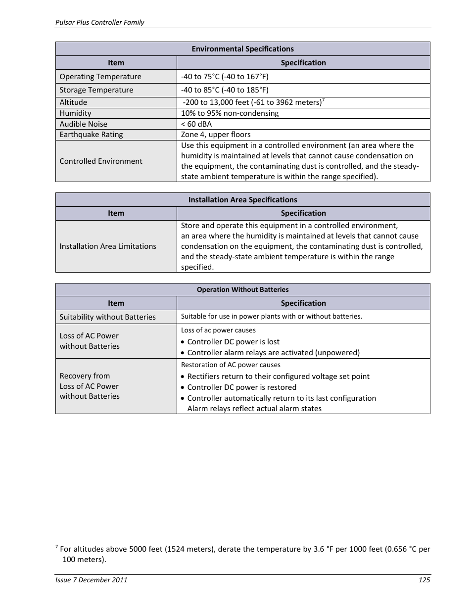 GE Industrial Solutions Pulsar Plus Controller User Manual | Page 125 / 196