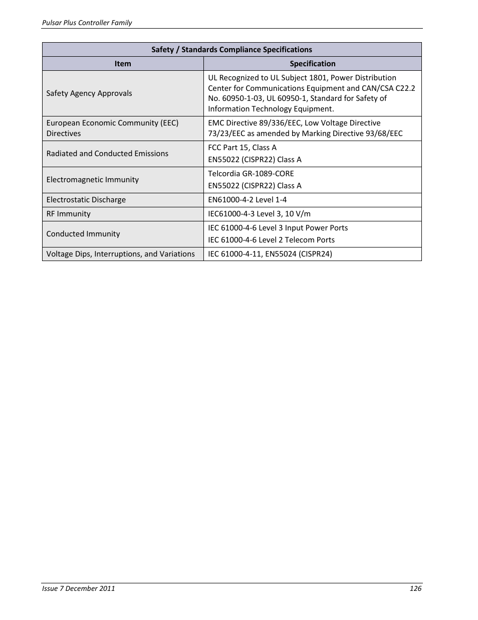 GE Industrial Solutions Pulsar Plus Controller User Manual | Page 126 / 196