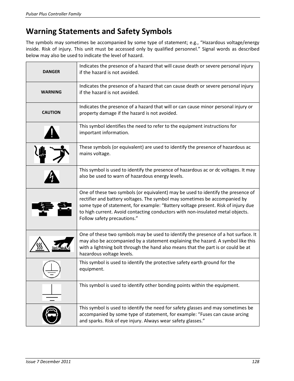 Warning statements and safety symbols | GE Industrial Solutions Pulsar Plus Controller User Manual | Page 128 / 196