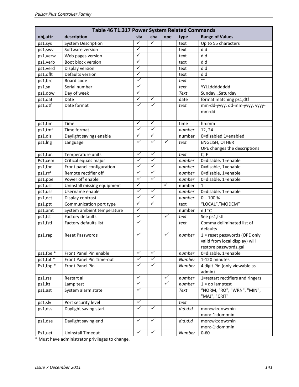 GE Industrial Solutions Pulsar Plus Controller User Manual | Page 141 / 196