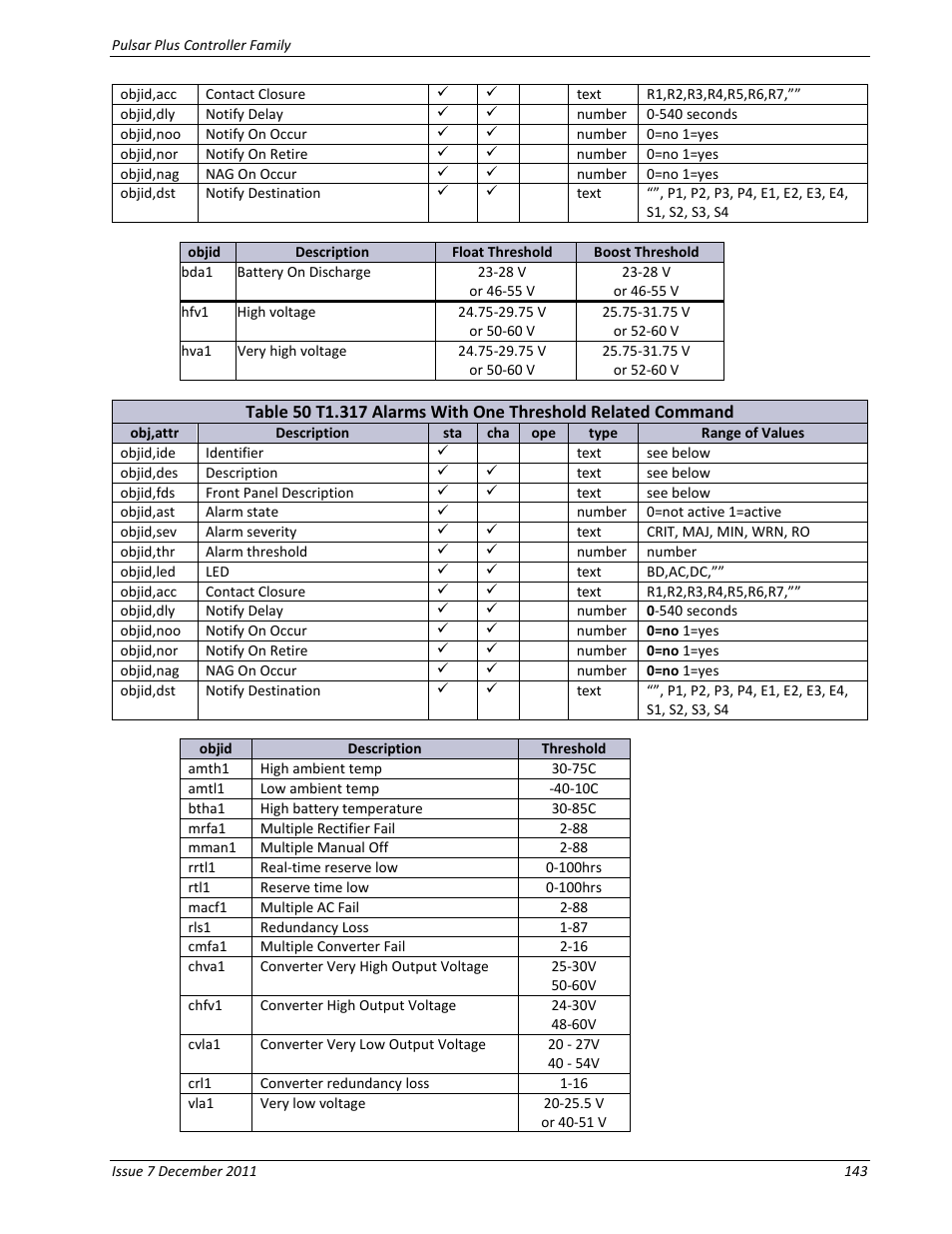 GE Industrial Solutions Pulsar Plus Controller User Manual | Page 143 / 196