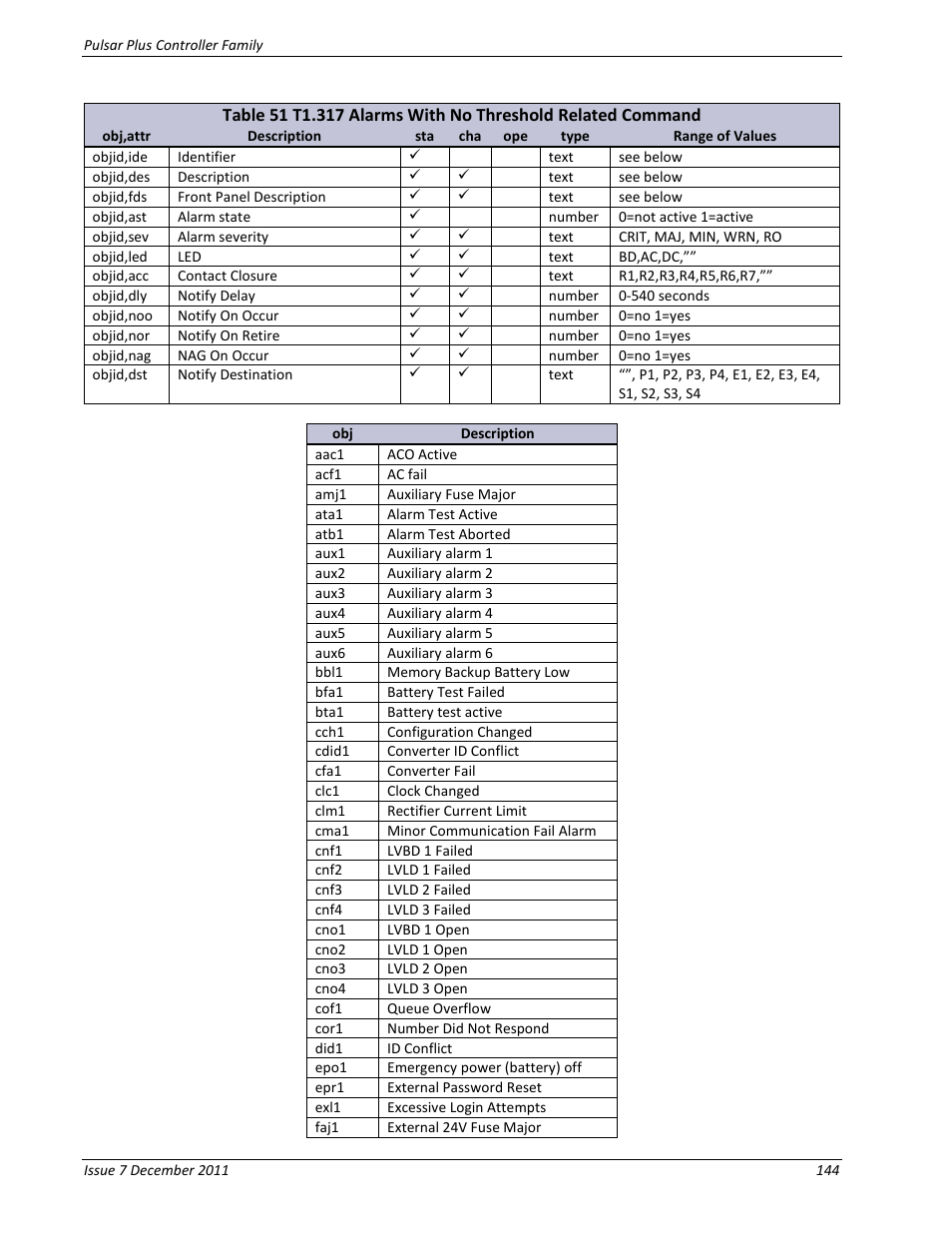 GE Industrial Solutions Pulsar Plus Controller User Manual | Page 144 / 196