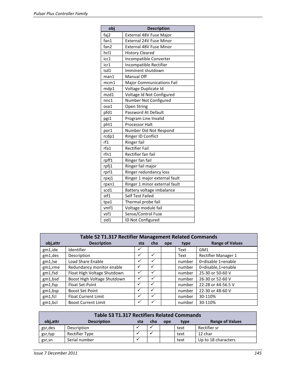 Table 53 t1.317 rectifiers related commands | GE Industrial Solutions Pulsar Plus Controller User Manual | Page 145 / 196