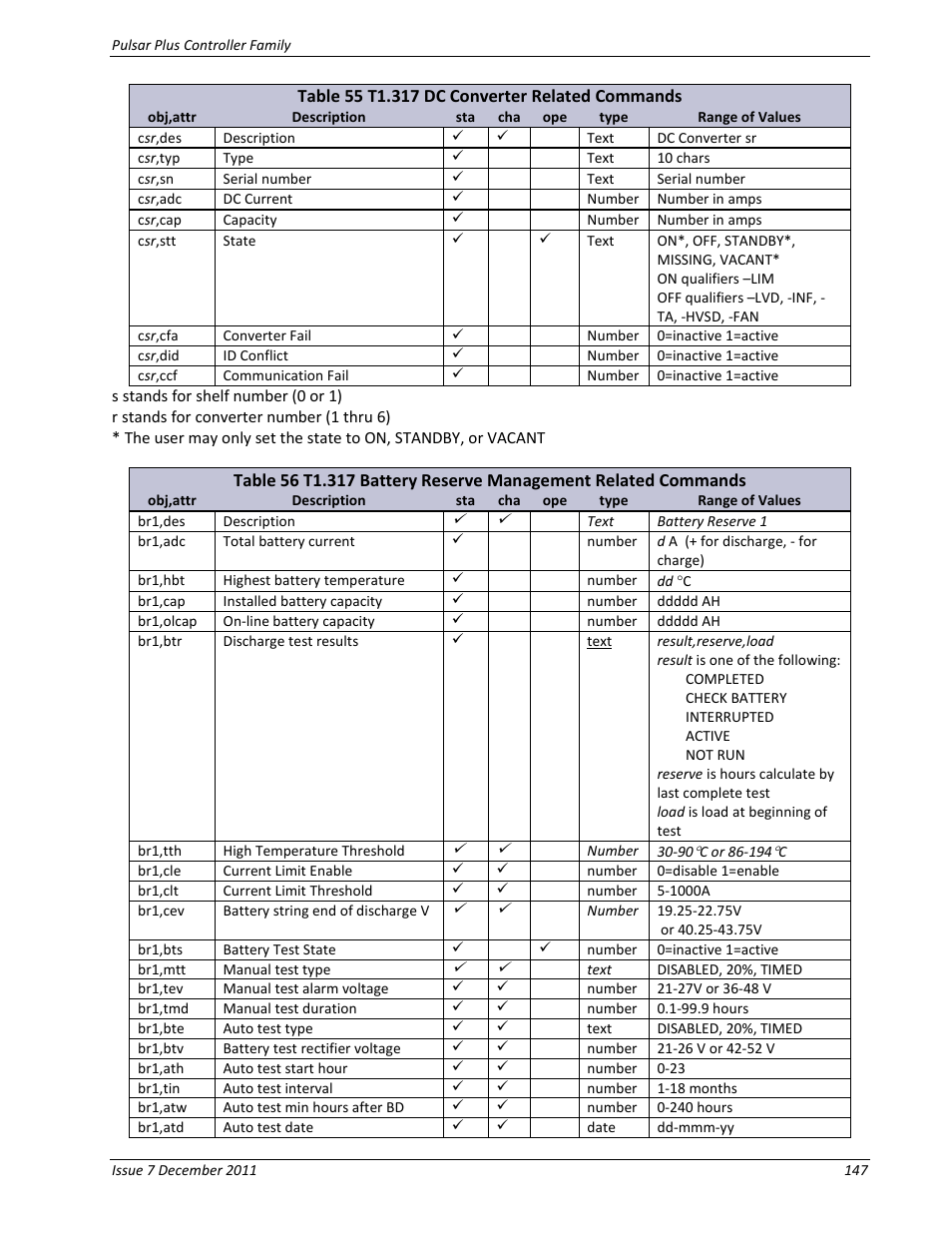 Table 55 t1.317 dc converter related commands | GE Industrial Solutions Pulsar Plus Controller User Manual | Page 147 / 196