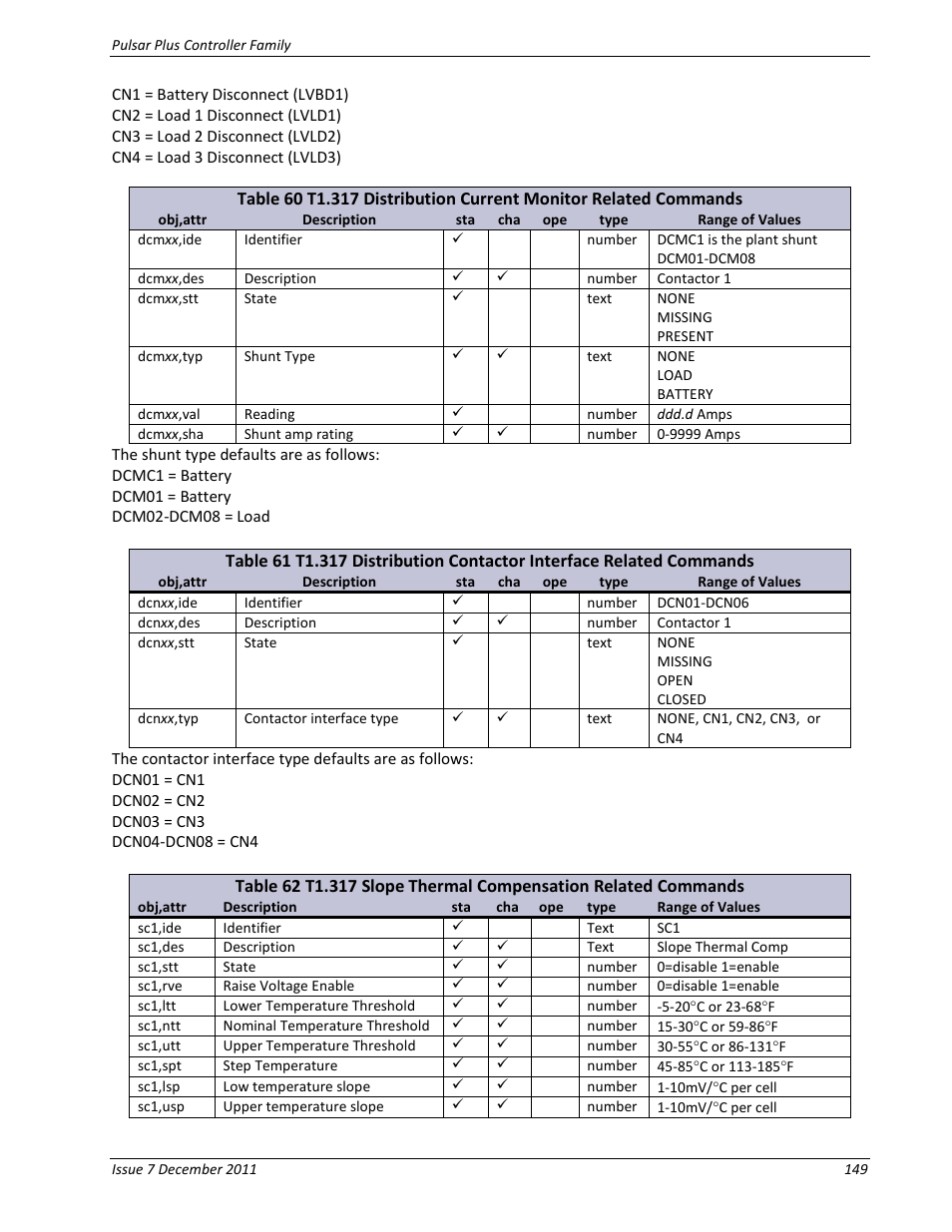 GE Industrial Solutions Pulsar Plus Controller User Manual | Page 149 / 196