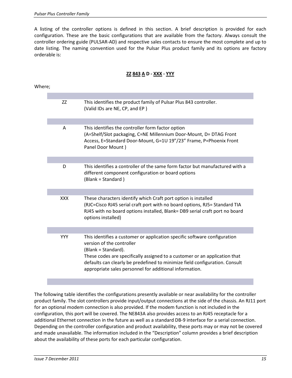 GE Industrial Solutions Pulsar Plus Controller User Manual | Page 15 / 196