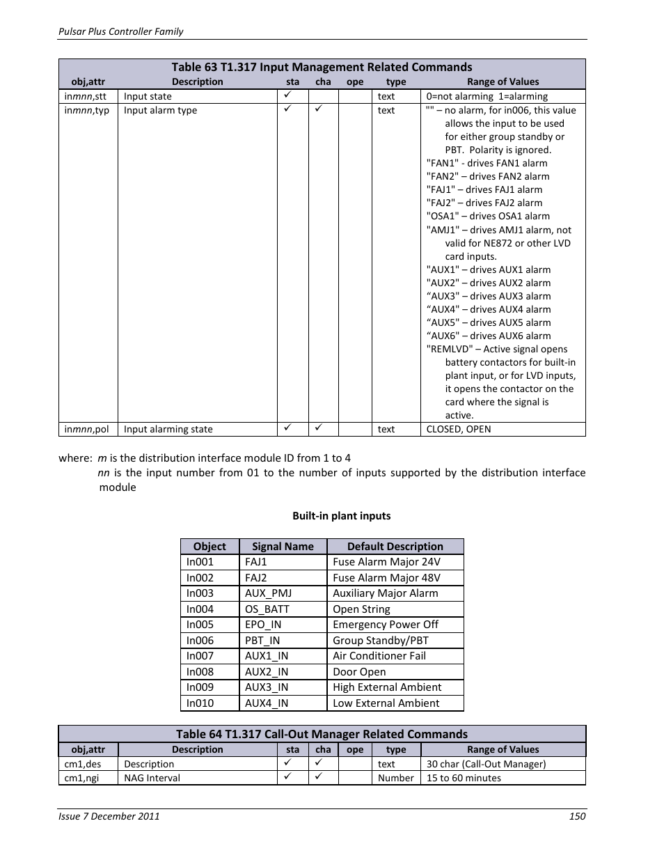 Table 63 t1.317 input management related commands, Table 64 t1.317 call-out manager related commands | GE Industrial Solutions Pulsar Plus Controller User Manual | Page 150 / 196