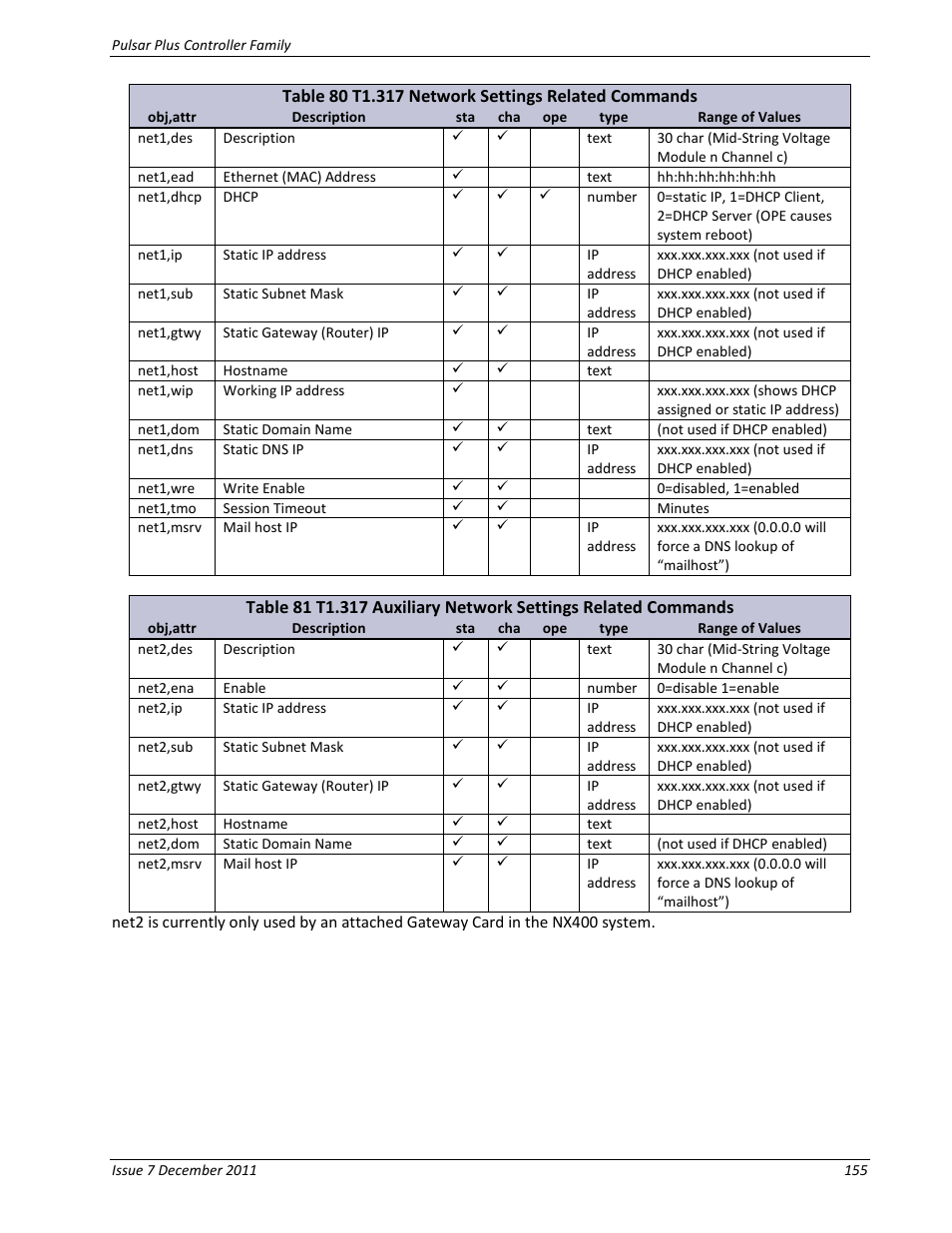 Table 80 t1.317 network settings related commands | GE Industrial Solutions Pulsar Plus Controller User Manual | Page 155 / 196