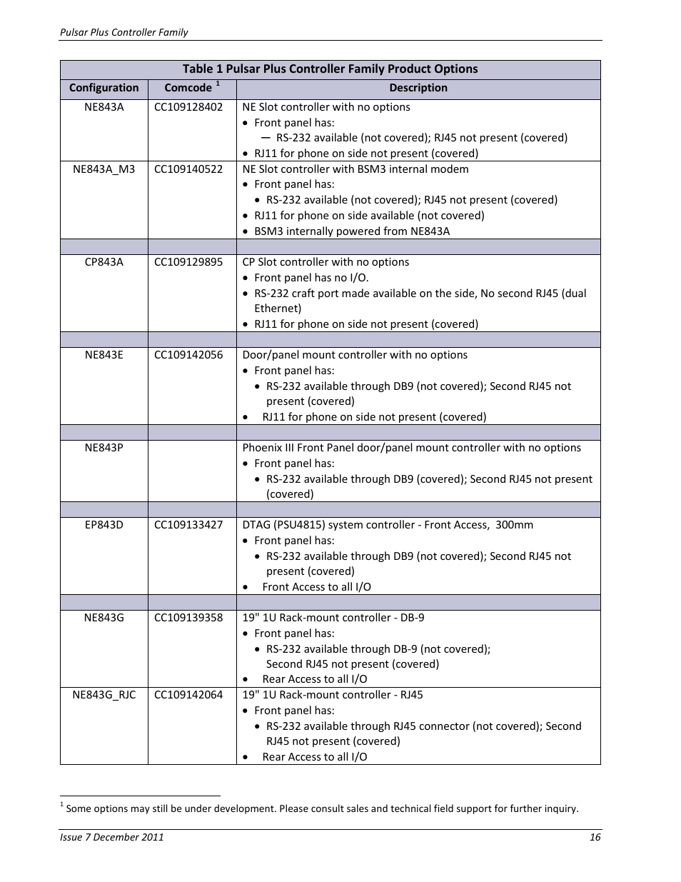 GE Industrial Solutions Pulsar Plus Controller User Manual | Page 16 / 196