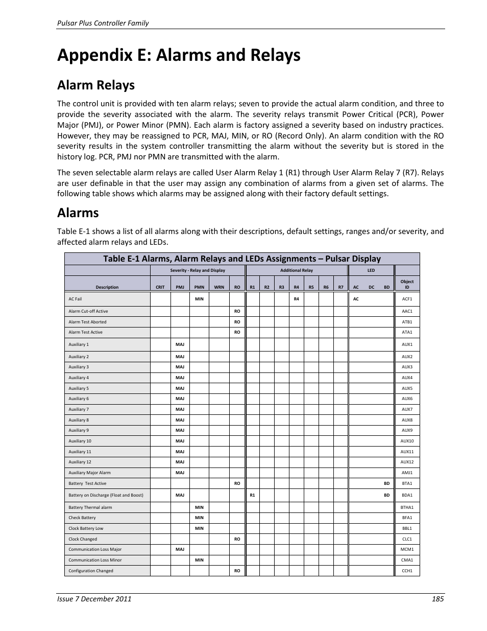 Appendix e: alarms and relays, Alarm relays, Alarms | Alarm relays alarms | GE Industrial Solutions Pulsar Plus Controller User Manual | Page 185 / 196