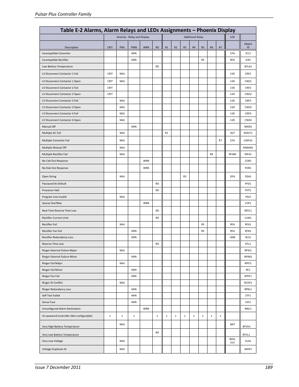 GE Industrial Solutions Pulsar Plus Controller User Manual | Page 189 / 196