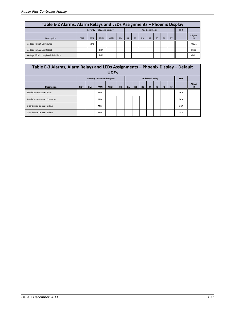 GE Industrial Solutions Pulsar Plus Controller User Manual | Page 190 / 196