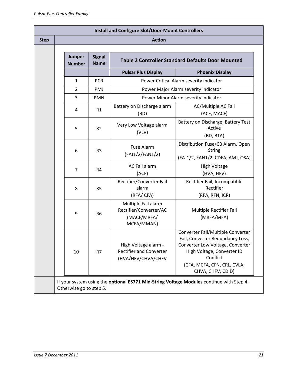 Table 2 controller standard defaults door mounted | GE Industrial Solutions Pulsar Plus Controller User Manual | Page 21 / 196