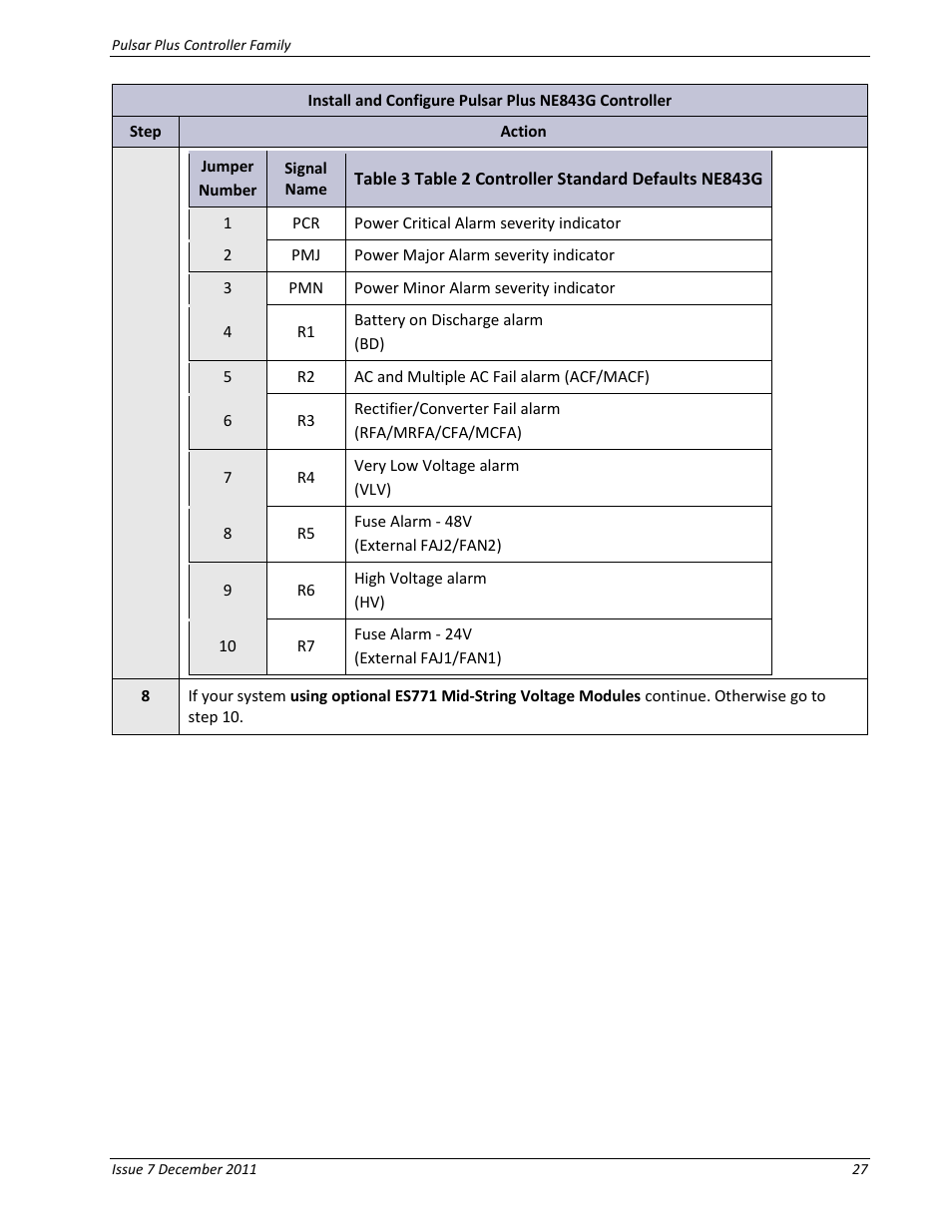 GE Industrial Solutions Pulsar Plus Controller User Manual | Page 27 / 196