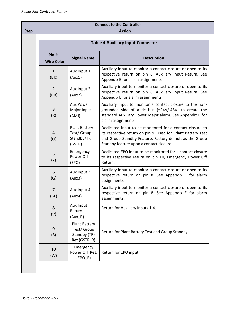 Table 4 auxiliary input connector | GE Industrial Solutions Pulsar Plus Controller User Manual | Page 32 / 196