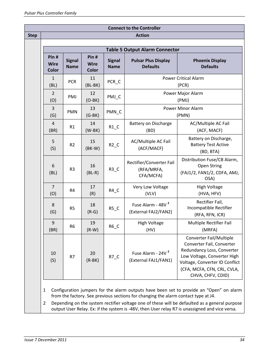 Table 5 output alarm connector | GE Industrial Solutions Pulsar Plus Controller User Manual | Page 34 / 196
