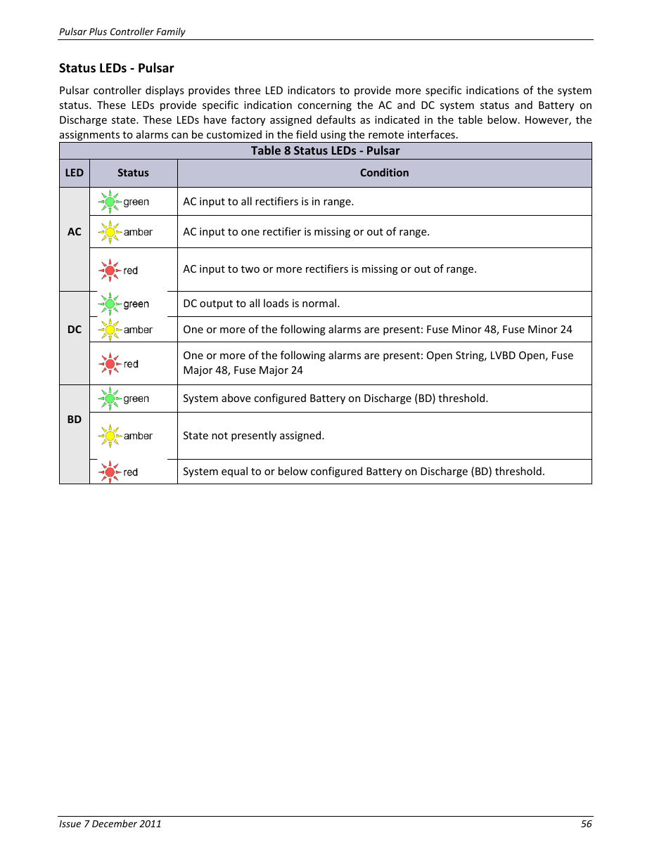 Status leds - pulsar, Table 8 status leds - pulsar | GE Industrial Solutions Pulsar Plus Controller User Manual | Page 56 / 196