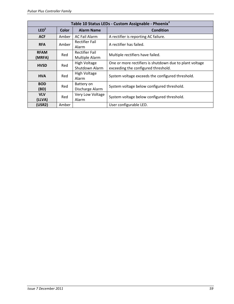 GE Industrial Solutions Pulsar Plus Controller User Manual | Page 59 / 196