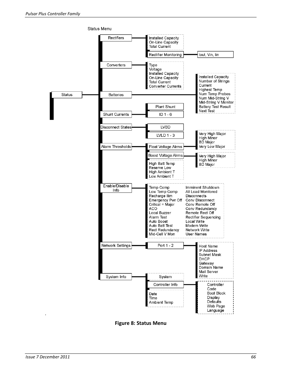 Figure 8: status menu | GE Industrial Solutions Pulsar Plus Controller User Manual | Page 66 / 196