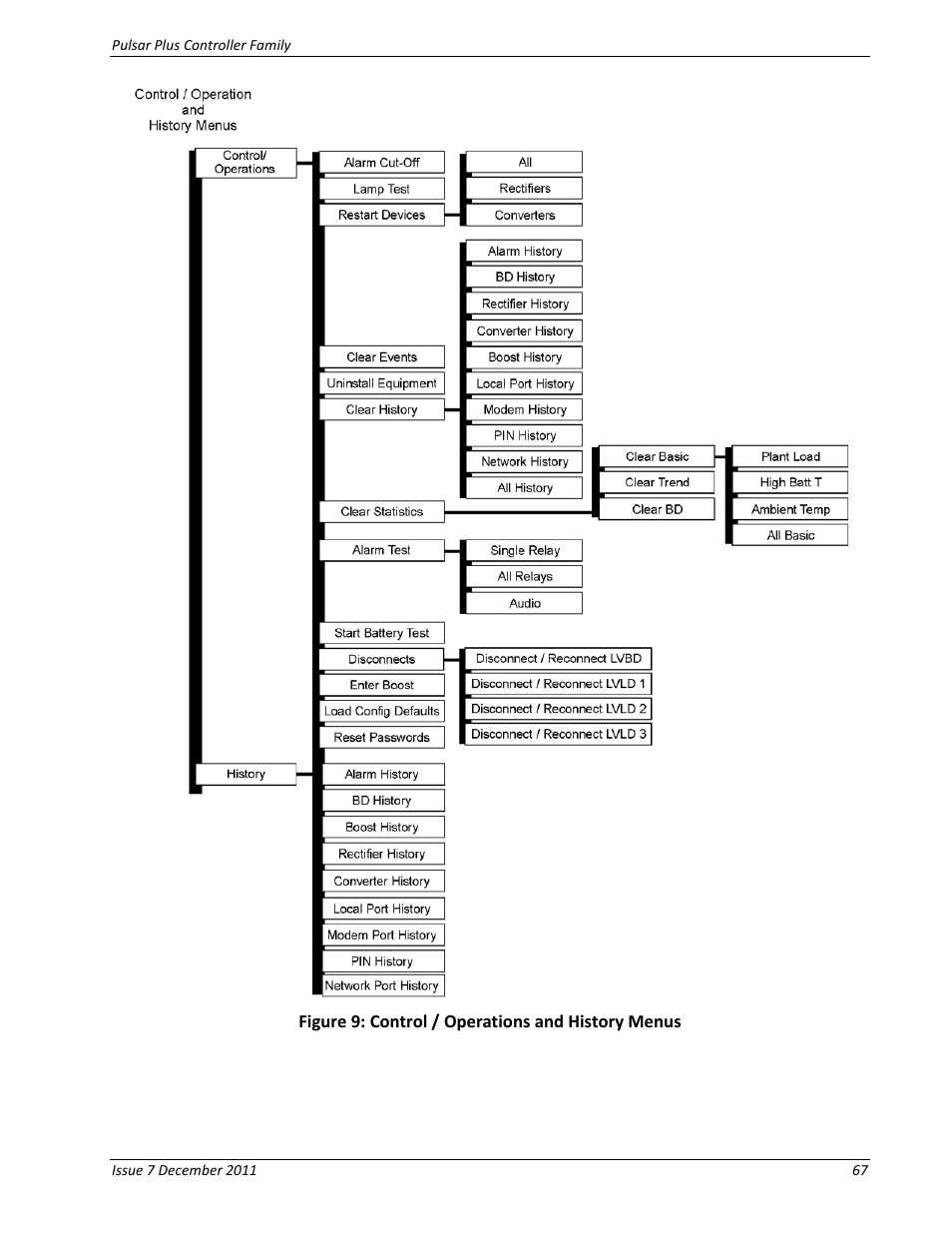 Figure 9: control / operations and history menus | GE Industrial Solutions Pulsar Plus Controller User Manual | Page 67 / 196