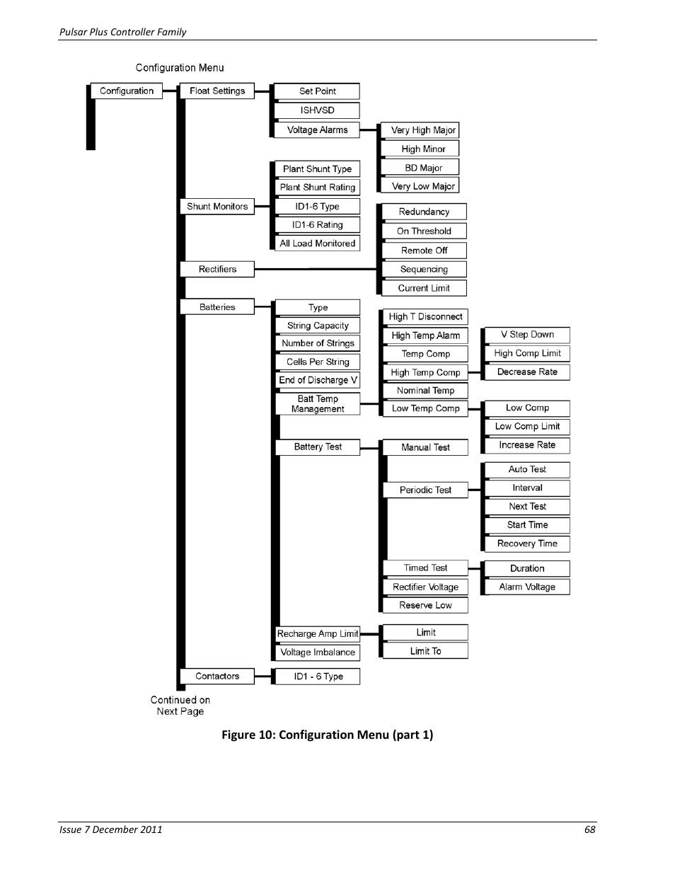 Figure 10: configuration menu (part 1) | GE Industrial Solutions Pulsar Plus Controller User Manual | Page 68 / 196