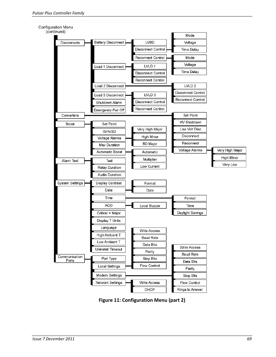 Figure 11: configuration menu (part 2), Figure 11, Configuration menu (part 2) | GE Industrial Solutions Pulsar Plus Controller User Manual | Page 69 / 196