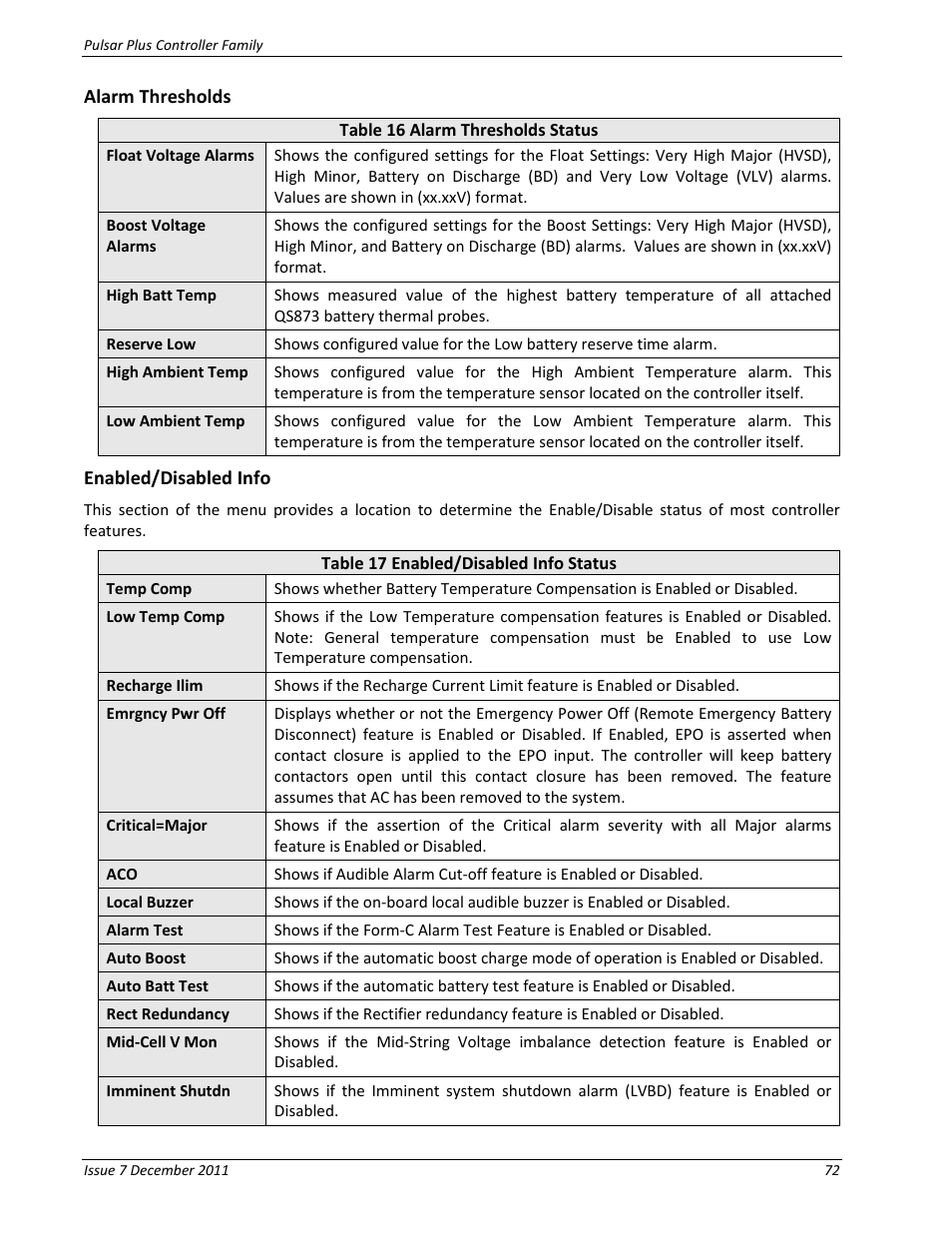 Alarm thresholds, Enabled/disabled info, Table 16 alarm thresholds status | Table 17 enabled/disabled info status | GE Industrial Solutions Pulsar Plus Controller User Manual | Page 72 / 196
