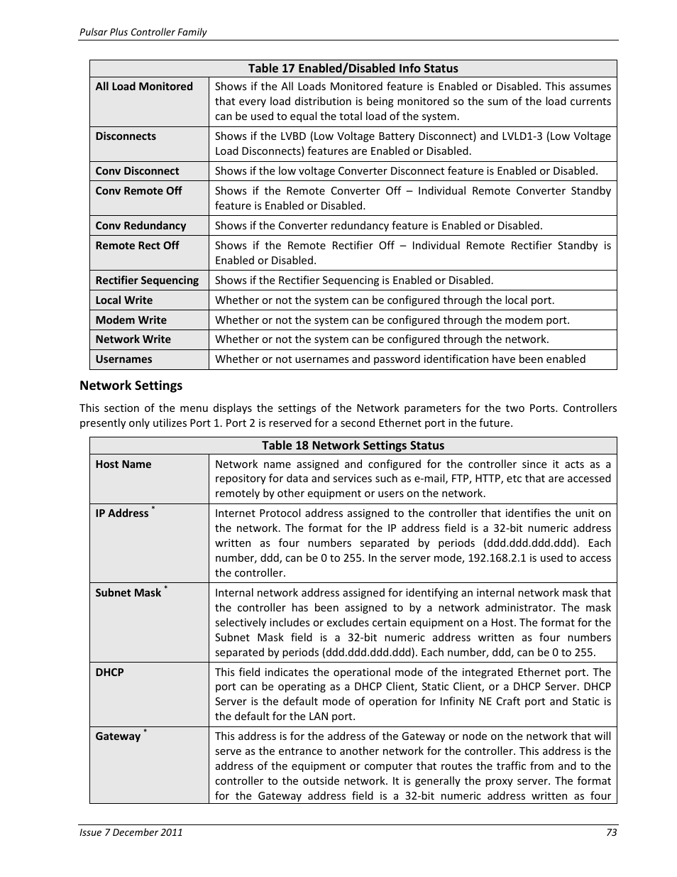 Network settings, Table 18 network settings status | GE Industrial Solutions Pulsar Plus Controller User Manual | Page 73 / 196