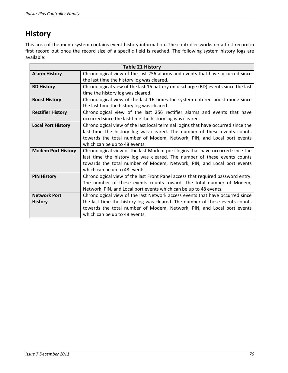 History, Table 21 history | GE Industrial Solutions Pulsar Plus Controller User Manual | Page 76 / 196